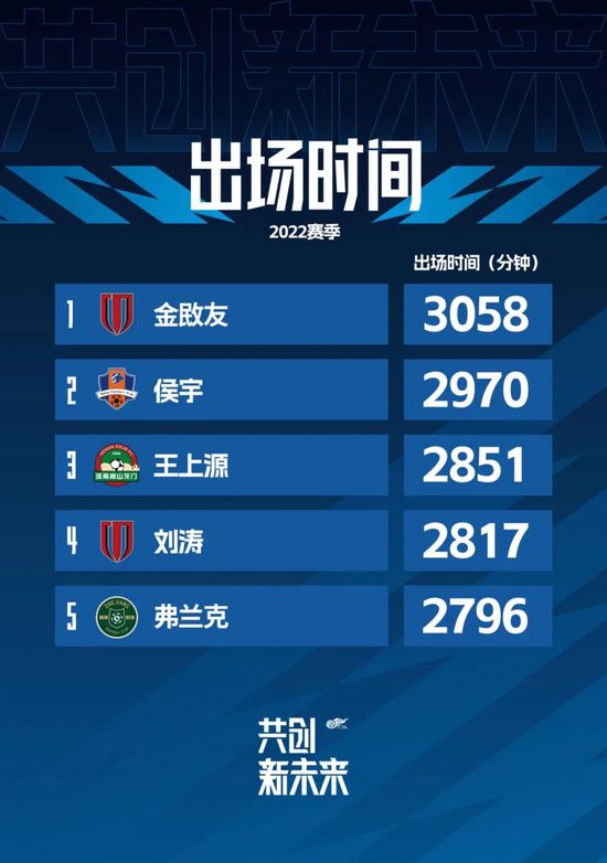 部位