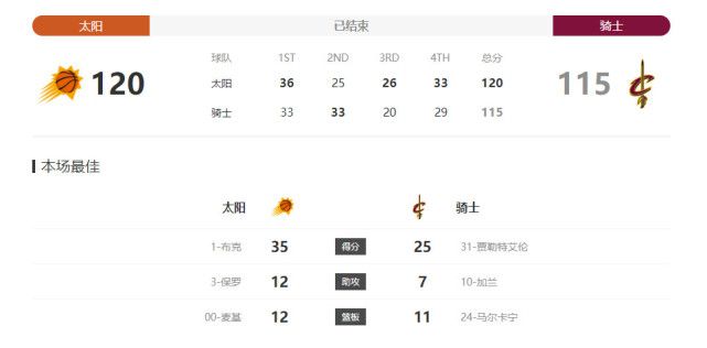 里约图