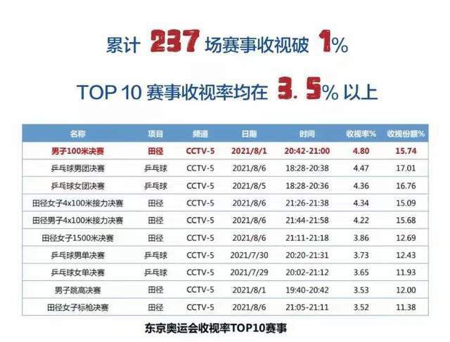 第一色区